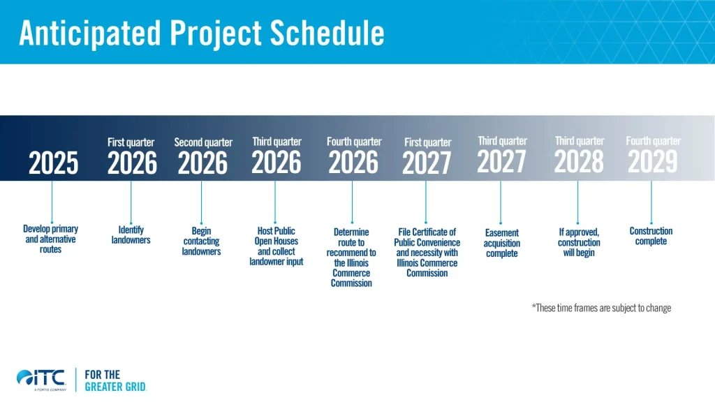 Anticipated Project Schedule
